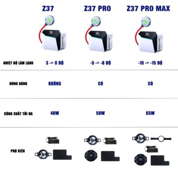 Quạt tản nhiệt điện thoại máy tính bảng chuyên dụng cho Livestream Z37 Pro Max sò lạnh nước từ tính 2024 công suất 65W
