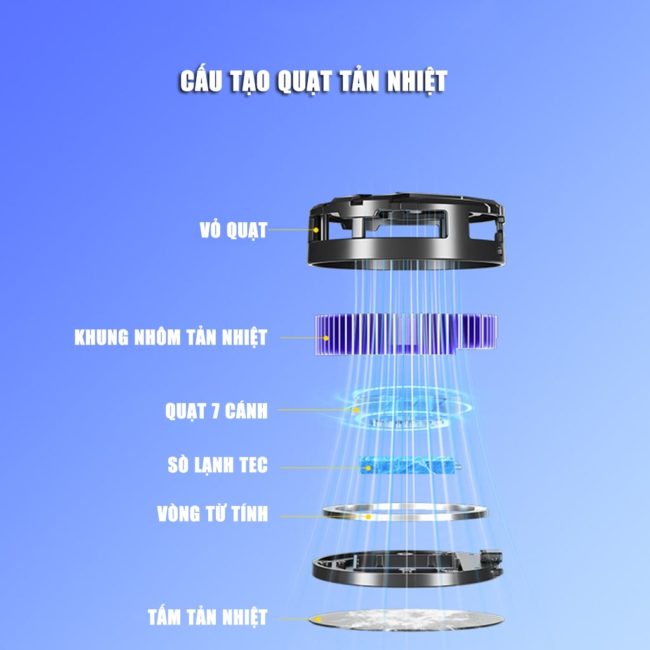 Quạt tản nhiệt điện thoại sò lạnh từ tính S25 Pro Led Gaming hỗ trợ tăng FPS Game Mobile Liên Quân Pubg Free Fire