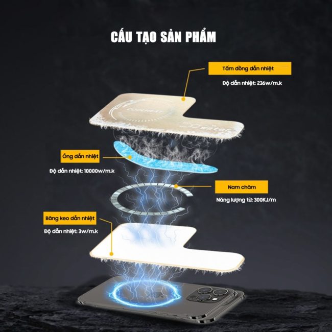Tấm đồng tản nhiệt từ tính có lõi ống chất lỏng dẫn nhiệt hiệu suất cao V6 Pro dùng cho điện thoại di động quạt tản nhiệt sò lạnh